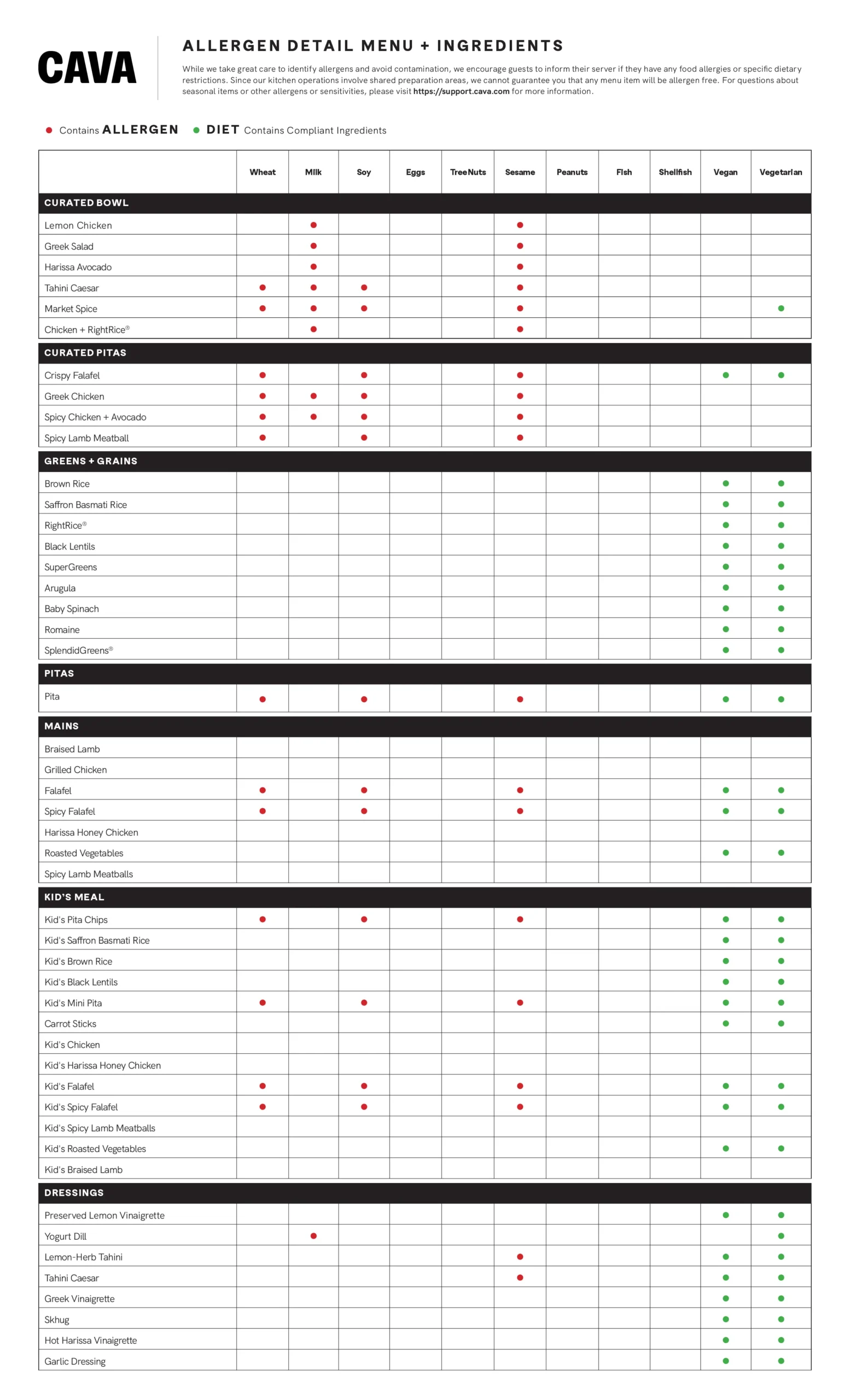 CAVA Allergen and Nutrition Menu Pictures