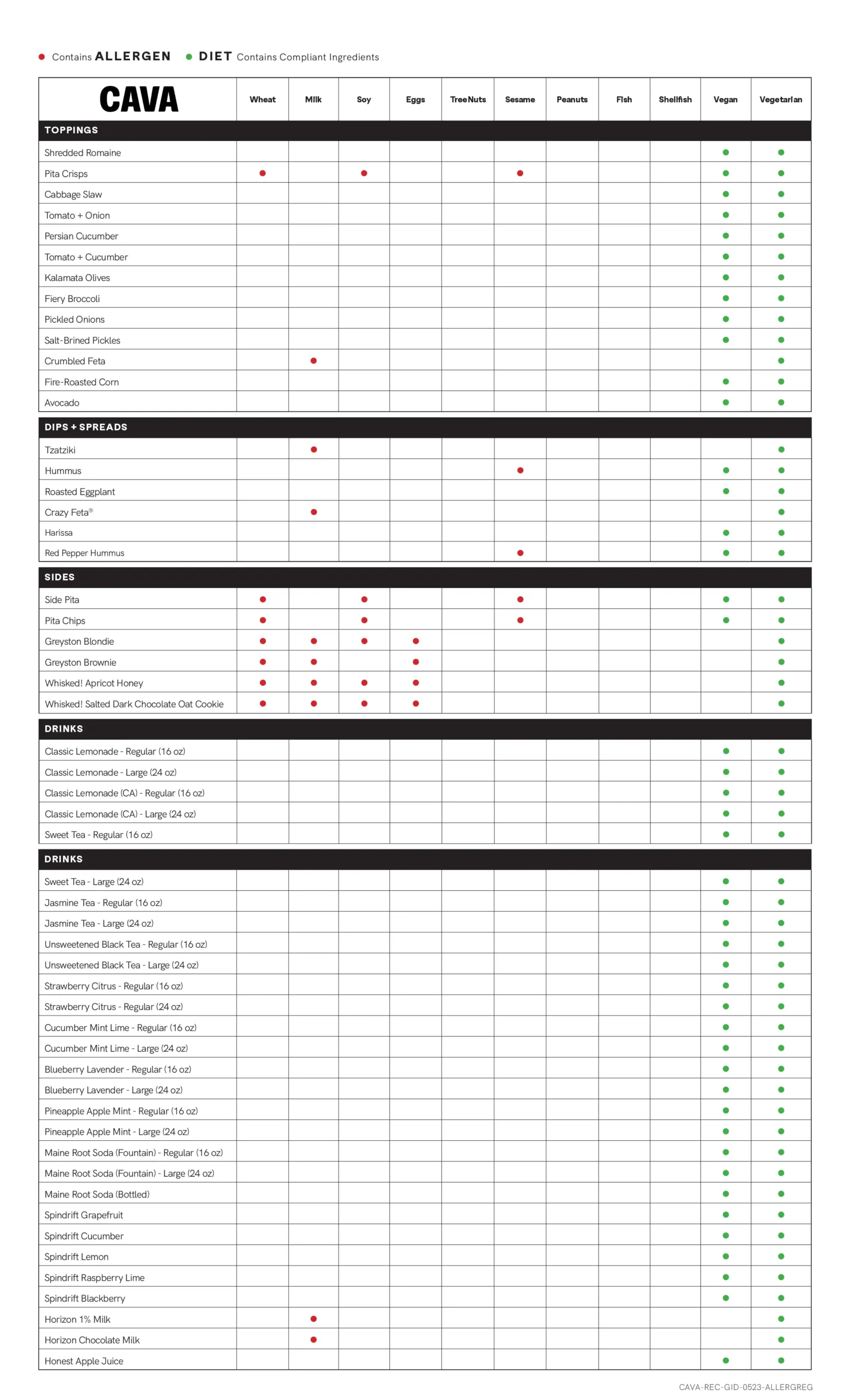 CAVA Allergen and Nutrition Menu Pictures