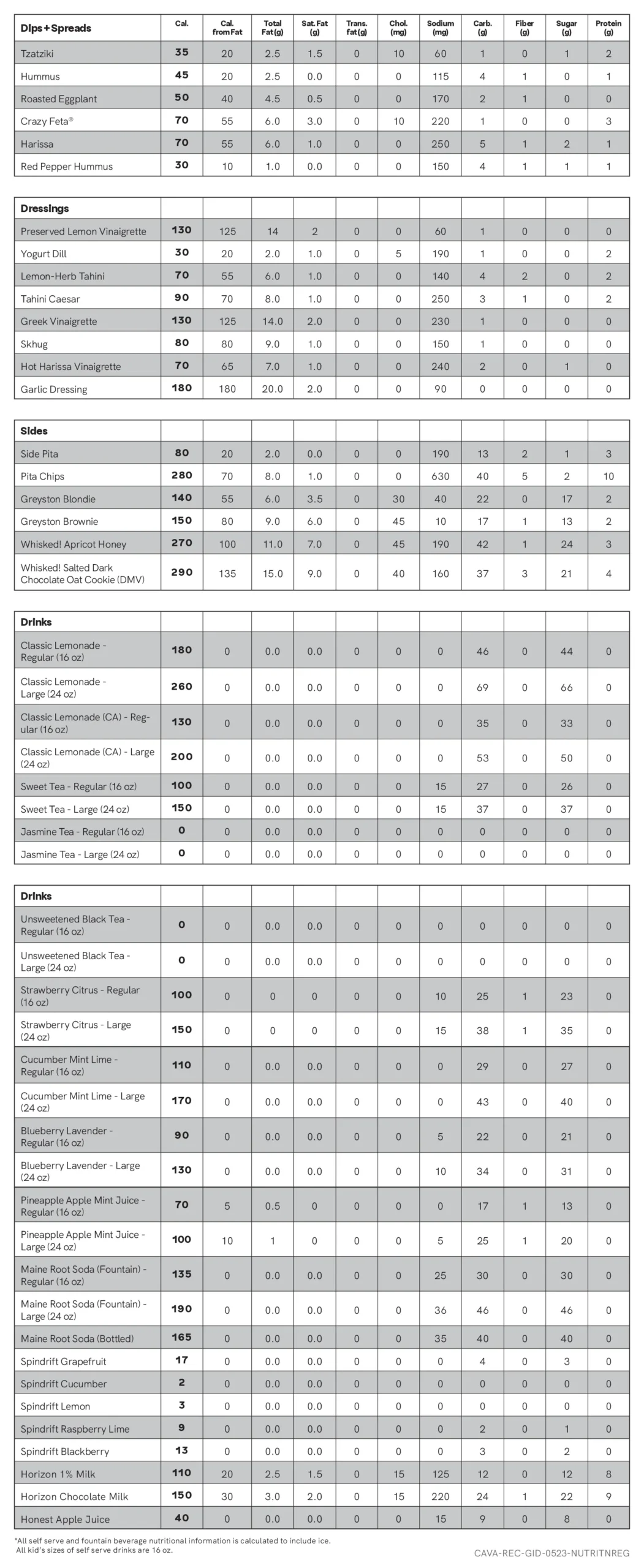 CAVA Allergen and Nutrition Menu Pictures