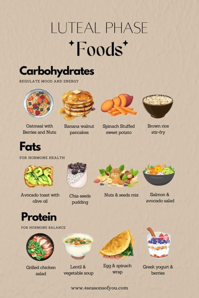 luteal phase food