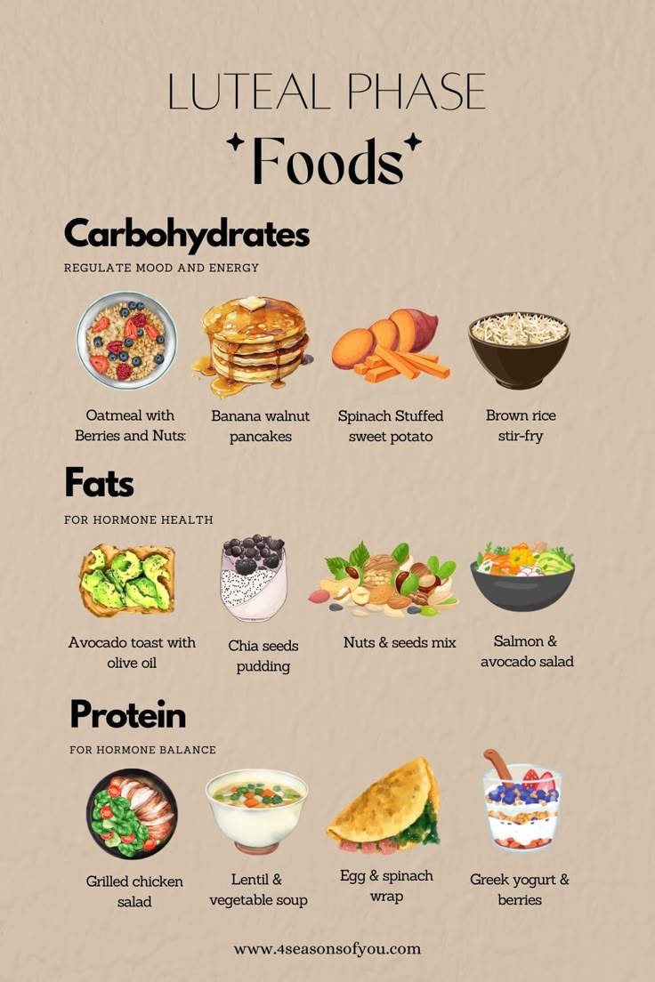luteal phase food